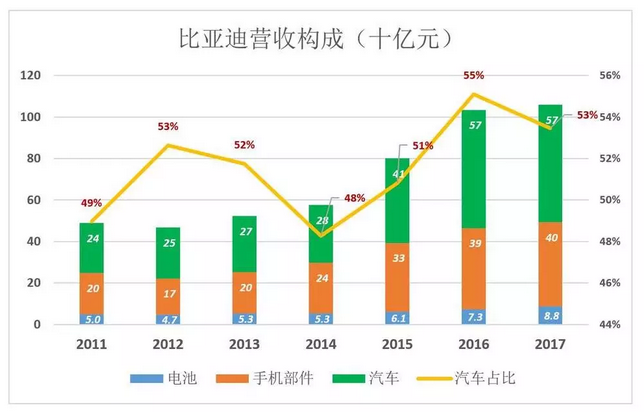 比亞迪被低估56%，但只要“動動手指”就能破解