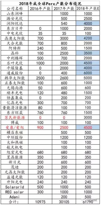 HIT：單晶PERC之后的下一個光伏電池新賽道？