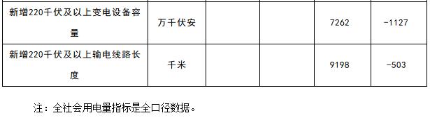 能源局：1-4月新增風(fēng)電裝機(jī)容量534萬千瓦
