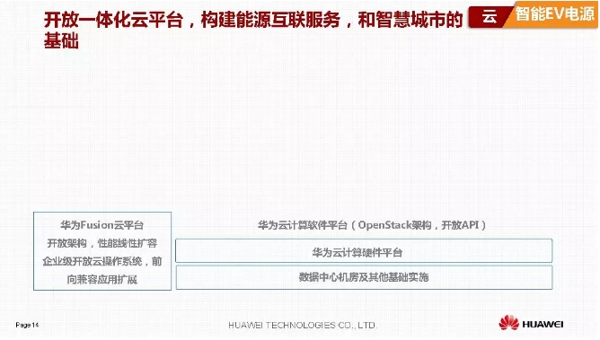 華為積極擁抱能源互聯(lián)網(wǎng)--聚焦創(chuàng)新，開放生態(tài)