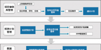 工程投資統(tǒng)計(jì)分析解決方案