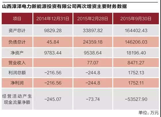 煤炭巨頭的“風(fēng)、光”算盤(pán)