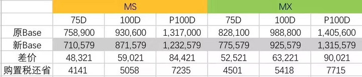 關(guān)稅下調(diào)公告不到 3 小時，特斯拉全線調(diào)價(jià)更新完畢