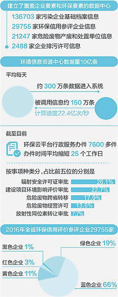 環(huán)保云 讓污染無處逃遁