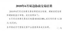 6月競價空間所剩無幾 湖南月度雙邊協(xié)商結(jié)果發(fā)布