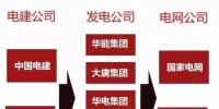 一文看懂電力、石油、軍工、電信這四大行業(yè)內(nèi)央企的復(fù)雜體系！