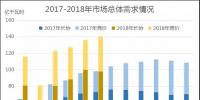 廣東2018年6月競價：供需邊際趨近，價差-39.30厘/千瓦時