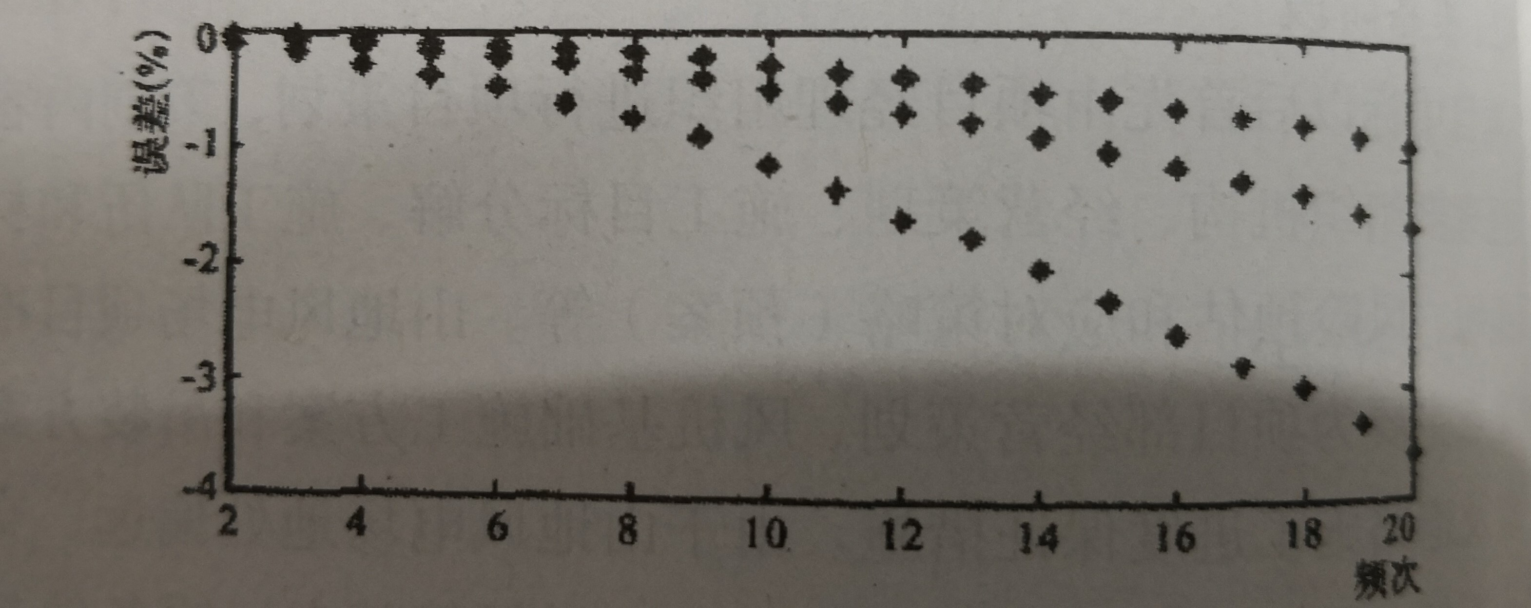 電力工程中電能計量諧波問題及影響