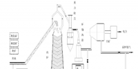 高爐煉鐵參數(shù)預(yù)測及電力優(yōu)化控制<font color=