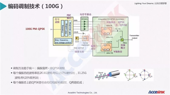 特高壓超長(zhǎng)距傳輸技術(shù)研討及展望