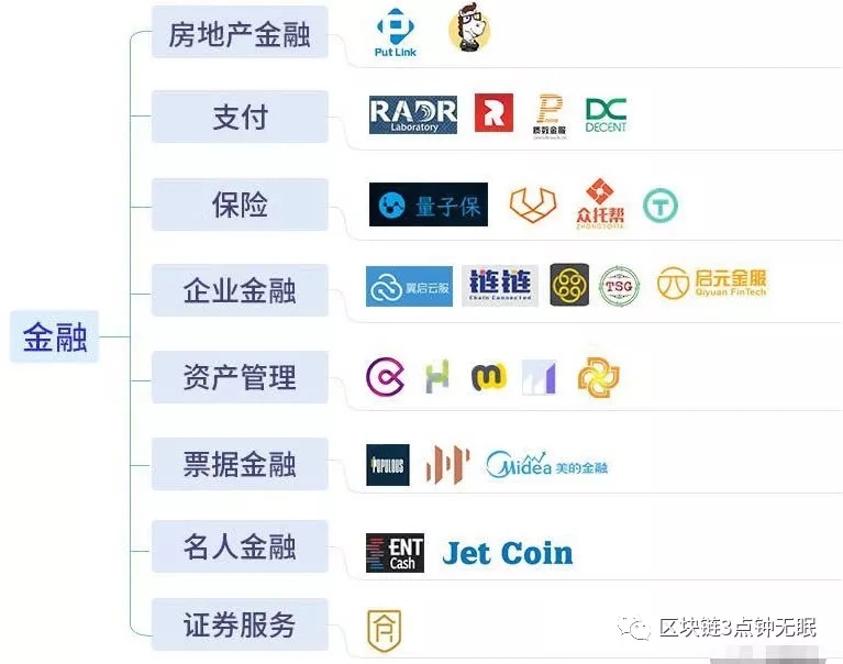 央視“對話”區(qū)塊鏈：區(qū)塊鏈的價值是互聯(lián)網(wǎng)的十倍