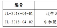 吉林公示2018年第四批受理注冊2家售電公司相關信息