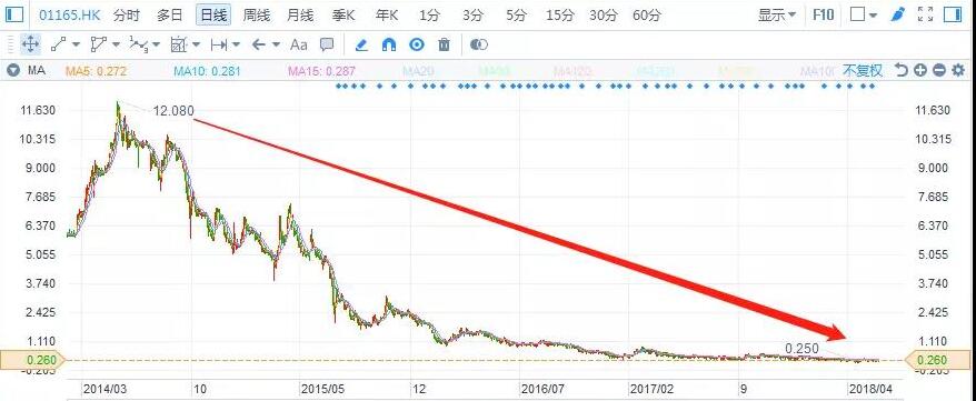 港股復(fù)盤：去杠桿下，光伏行業(yè)將何去何從？