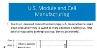 美國(guó)光伏<font color=