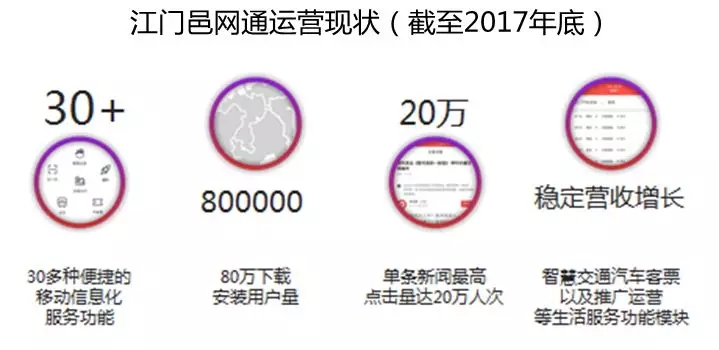 借力智慧城市建設(shè)，助推融媒轉(zhuǎn)型升級(jí)