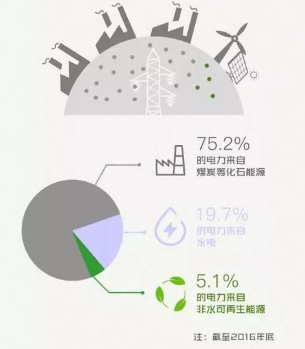 身為能源人，你懂“綠證”嗎？