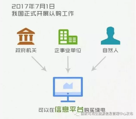 身為能源人，你懂“綠證”嗎？