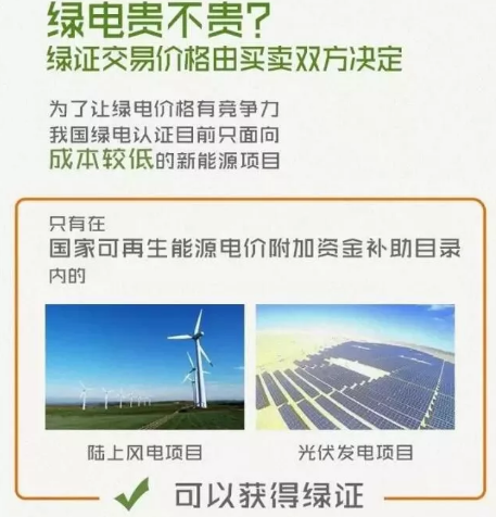 身為能源人，你懂“綠證”嗎？