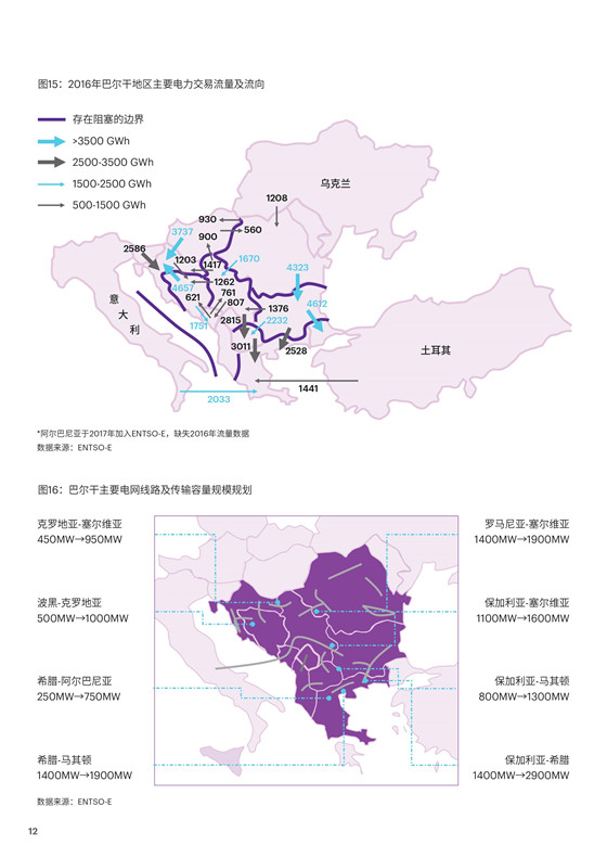 中國電力投資的新版圖？《巴爾干半島區(qū)域電力市場趨勢報告》發(fā)布