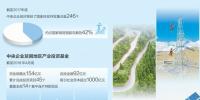 央企扶貧：“農(nóng)村扶貧 電力先行” 結對幫扶重點縣約占國家級貧困縣總數(shù)42%