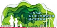 1.8萬人次！藍(lán)天保衛(wèi)戰(zhàn)重點區(qū)域強化督查啟動
