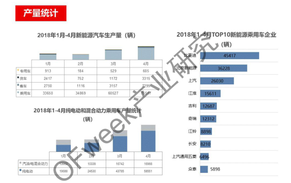 新能源汽車資本市場降溫，行業(yè)分化加劇