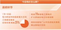 降電價，還有哪些空間（聚焦高質(zhì)量發(fā)展·降低企業(yè)用能<font color=