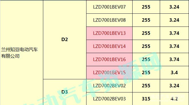 400款新能源乘用車補(bǔ)貼測算結(jié)果出爐 51.48%車型可獲得1.1倍以上補(bǔ)貼