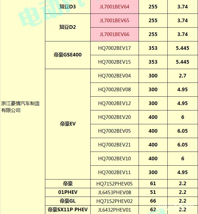 400款新能源乘用車補(bǔ)貼測算結(jié)果出爐 51.48%車型可獲得1.1倍以上補(bǔ)貼
