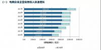 五大發(fā)電集體虧損，兩大電網(wǎng)收入持續(xù)增長(zhǎng) | 中電聯(lián)發(fā)布<font color=