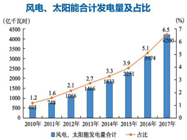 煤價(jià)持續(xù)高位 2017年全國規(guī)模以上火電企業(yè)利潤同比下降83%