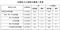 1-5月份全國(guó)電力工業(yè)統(tǒng)計(jì)數(shù)據(jù)發(fā)布：全國(guó)售電量21577億千瓦時(shí) 同比增11.1%