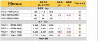 中環(huán)降價(jià)：常規(guī)單晶國內(nèi)3.62元 海外0.496美金