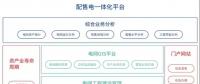 致配售電公司：開(kāi)展增量配電業(yè)務(wù)真的那么難么？