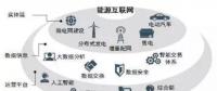 能源互聯(lián)網(wǎng)時代將開啟 請抓住這十大產(chǎn)業(yè)機(jī)遇！