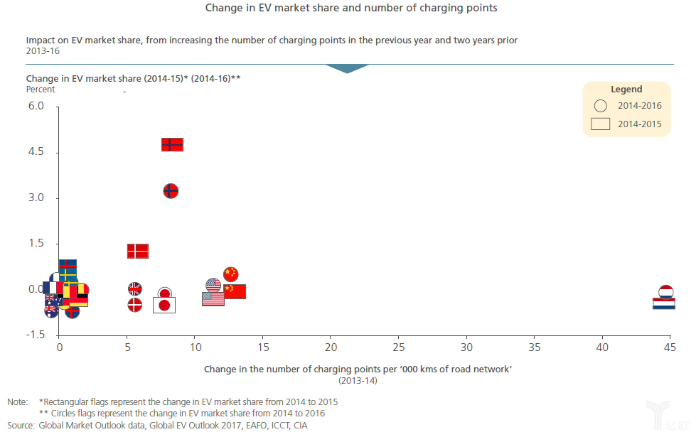 實(shí)現(xiàn)電動(dòng)汽車大規(guī)模推廣，關(guān)鍵因素有哪些？
