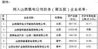山西第五批售電公司目錄企業(yè)名單