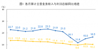 搶先看｜2018年1-5月全國電力、熱力、燃氣等實現(xiàn)利潤總額1814.6億元（附解讀）