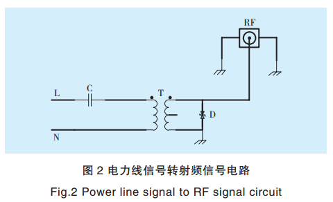 智能電網(wǎng)電力線寬帶載波通信測試系統(tǒng)關(guān)鍵技術(shù)研究