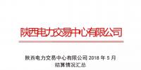 陜西發(fā)布2018年5月結(jié)算情況匯總 省內(nèi)購電量完成88.81億干瓦時(shí) 同比上升7.78%