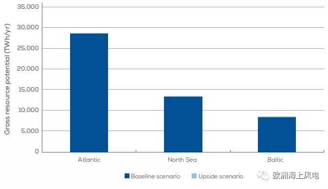 全視角直擊歐洲海上風(fēng)電2030年市場(chǎng)遠(yuǎn)景