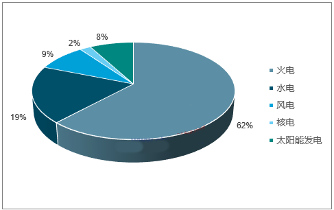 2018年我國風力發(fā)電設備發(fā)展現(xiàn)狀及市場前景預測