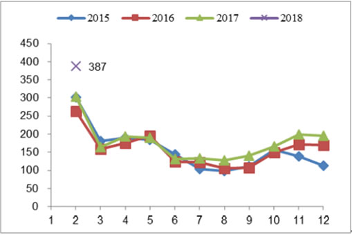 2018年我國風力發(fā)電設備發(fā)展現(xiàn)狀及市場前景預測