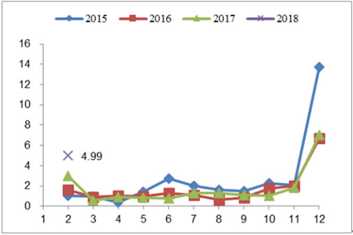 2018年我國風力發(fā)電設備發(fā)展現(xiàn)狀及市場前景預測
