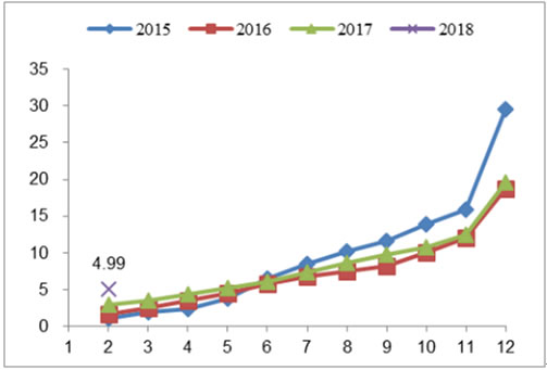 2018年我國風力發(fā)電設備發(fā)展現(xiàn)狀及市場前景預測
