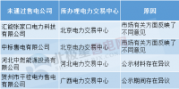 售電公司注冊未通過原因何在？