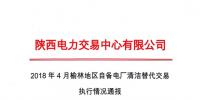 陜西2018年4-6月榆林地區(qū)自備電廠清潔替代 交易執(zhí)行情況