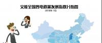 【售電指數(shù)】7月政策發(fā)展指數(shù)發(fā)布， 西藏開始加入了電改大家庭