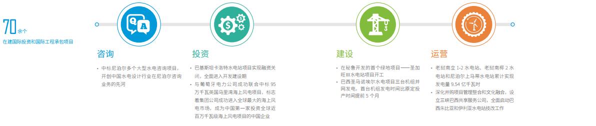 引領(lǐng)海上風電 三峽集團發(fā)布2017年可持續(xù)發(fā)展報告