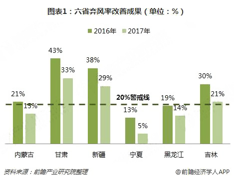分散式風電核準、并網預計將加速